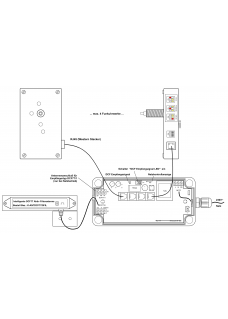 BQA-01, Funksteuerung für 4 BQW-Werke 230V