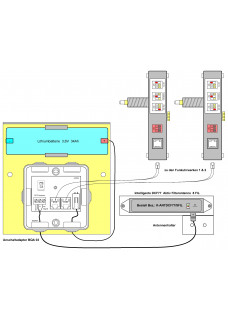 BQA-03, Funksteuerung für 2 BQW-Werke Batteriebetrieb